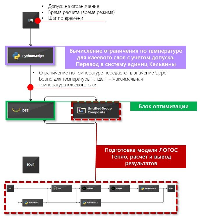 Автоматизированная расчетная цепочка